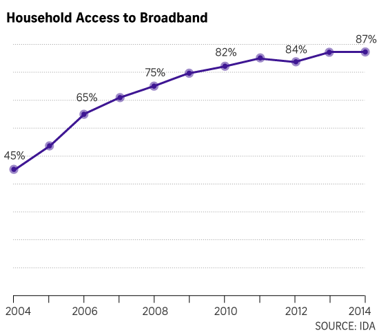 access broadband