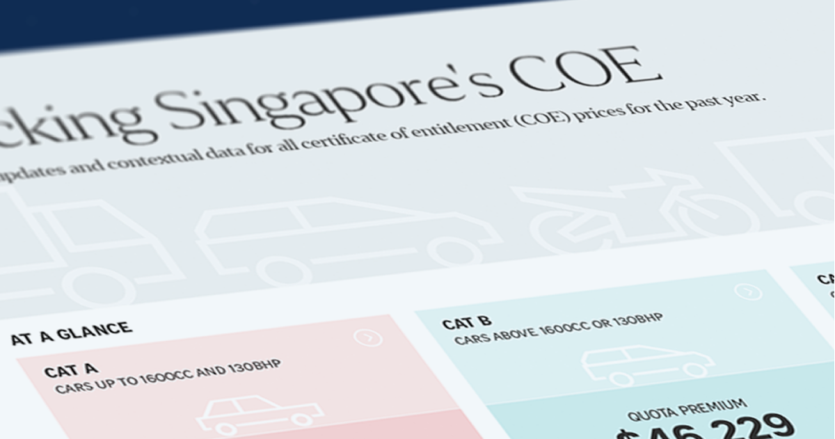 tracking singapores certificate of entitlement